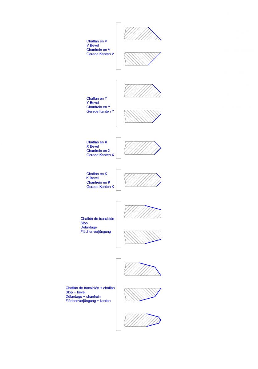 Types de chanfrein CEVISA Bevelling machines — free download